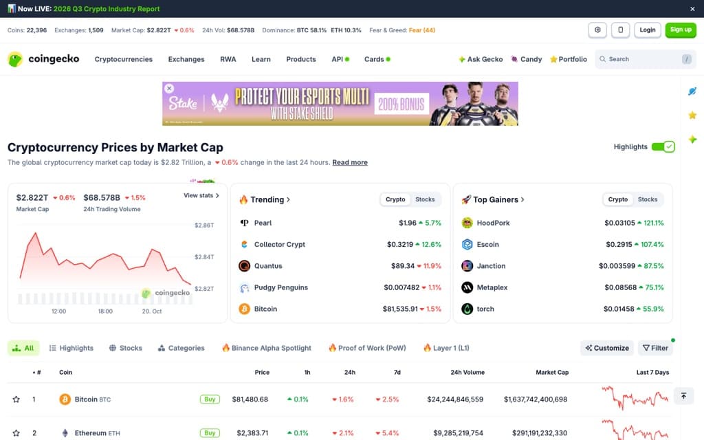 coingecko.com screenshot